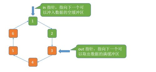 計(jì)算機(jī)操作系統(tǒng)第六章 輸入輸出管理——計(jì)算機(jī)系統(tǒng)服務(wù)的關(guān)鍵橋梁