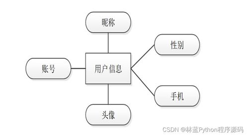 城市智慧地鐵管理系統(tǒng)設(shè)計(jì)與實(shí)現(xiàn)——基于SSM框架的畢業(yè)設(shè)計(jì)指南